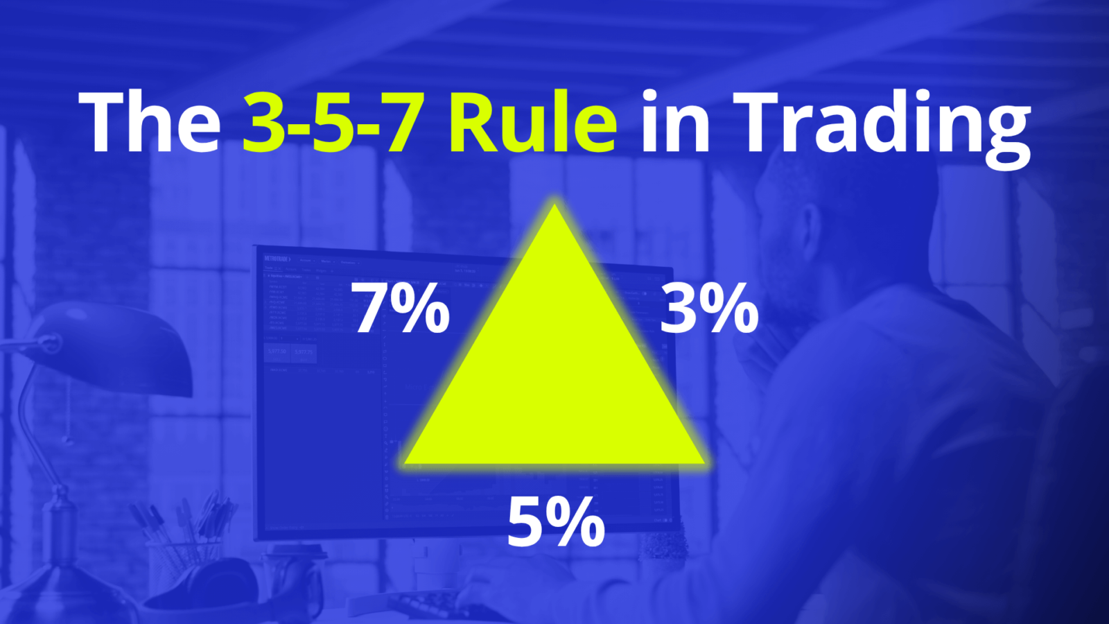 What is the 3 5 7 Rule in Trading